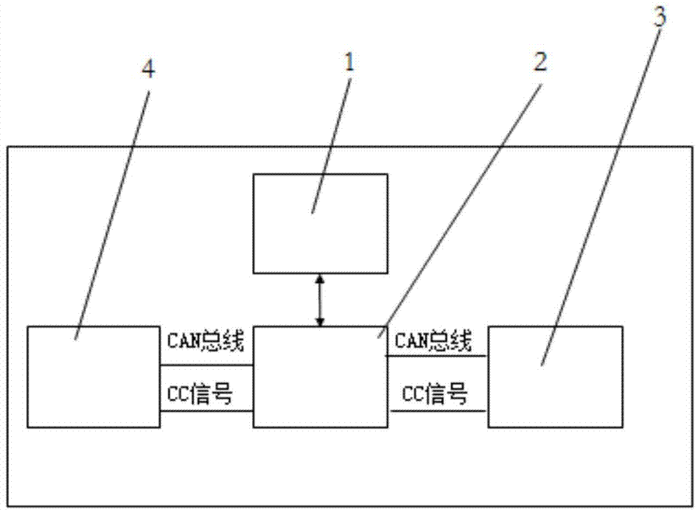 New energy vehicle on-board charger control device hardware-in-the-loop testing equipment and method