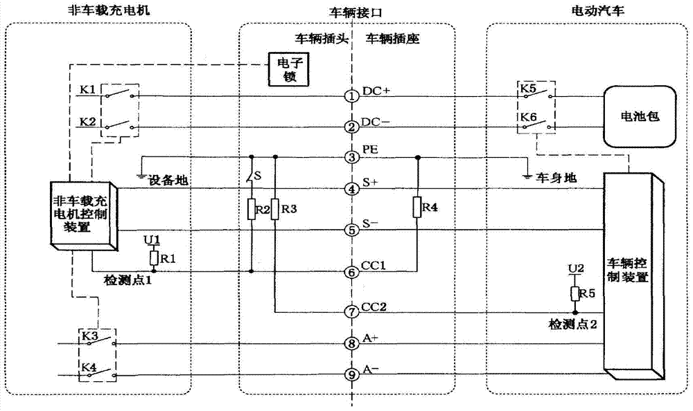 New energy vehicle on-board charger control device hardware-in-the-loop testing equipment and method