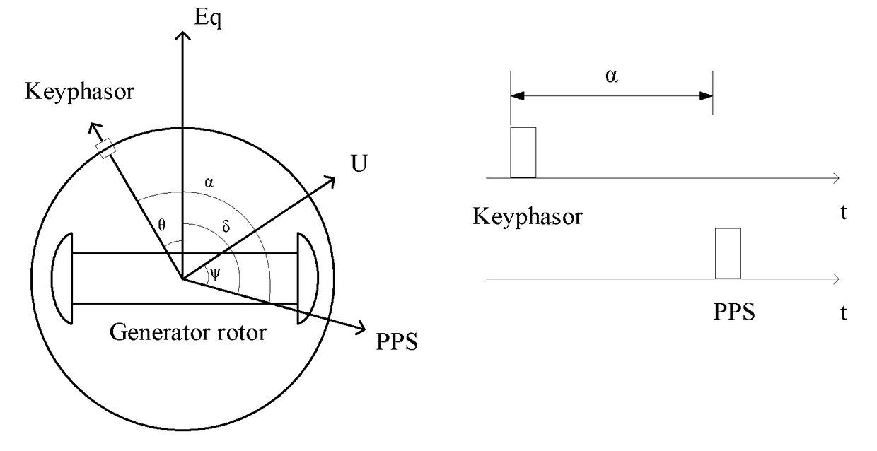 Method and system for eliminating low frequency oscillation between generators