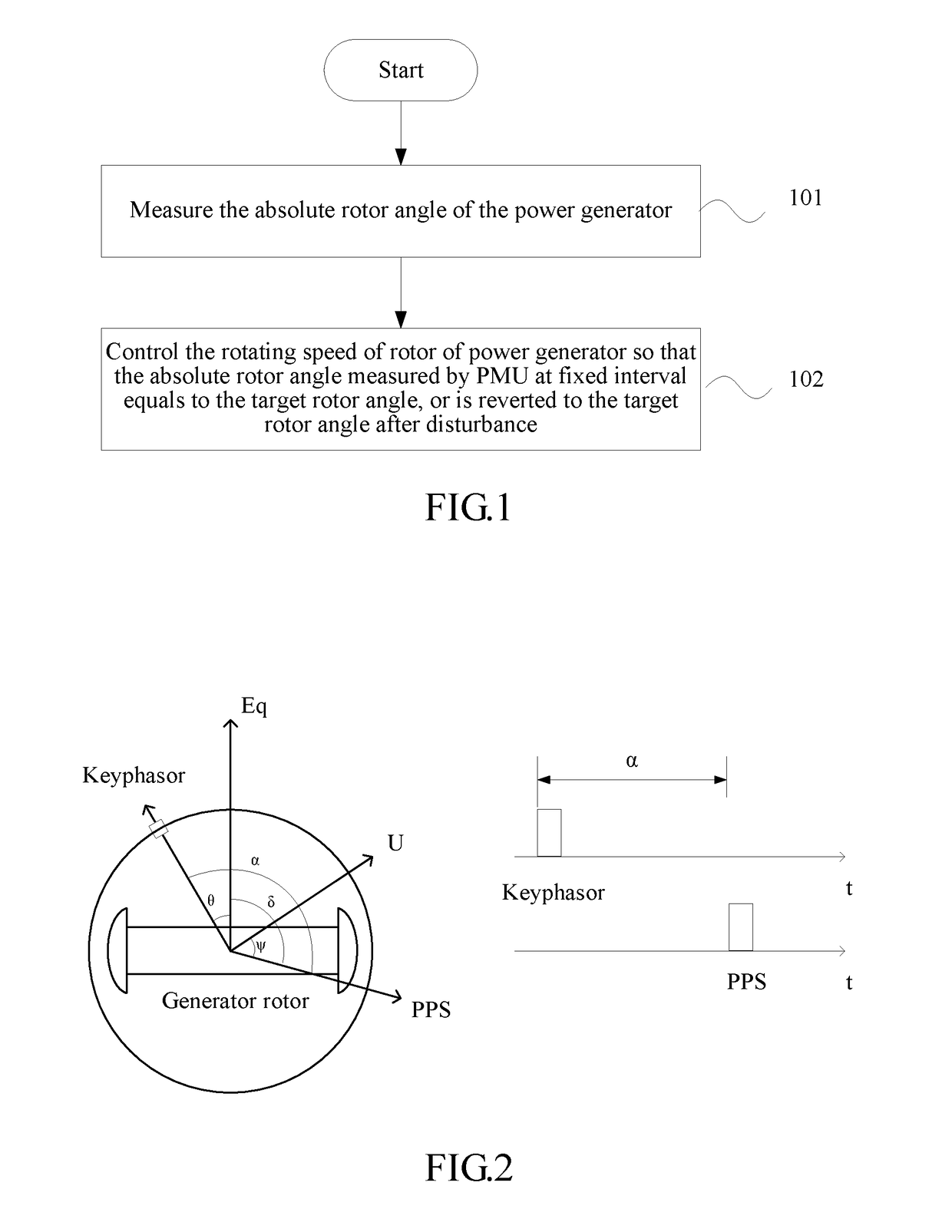 Method and system for eliminating low frequency oscillation between generators