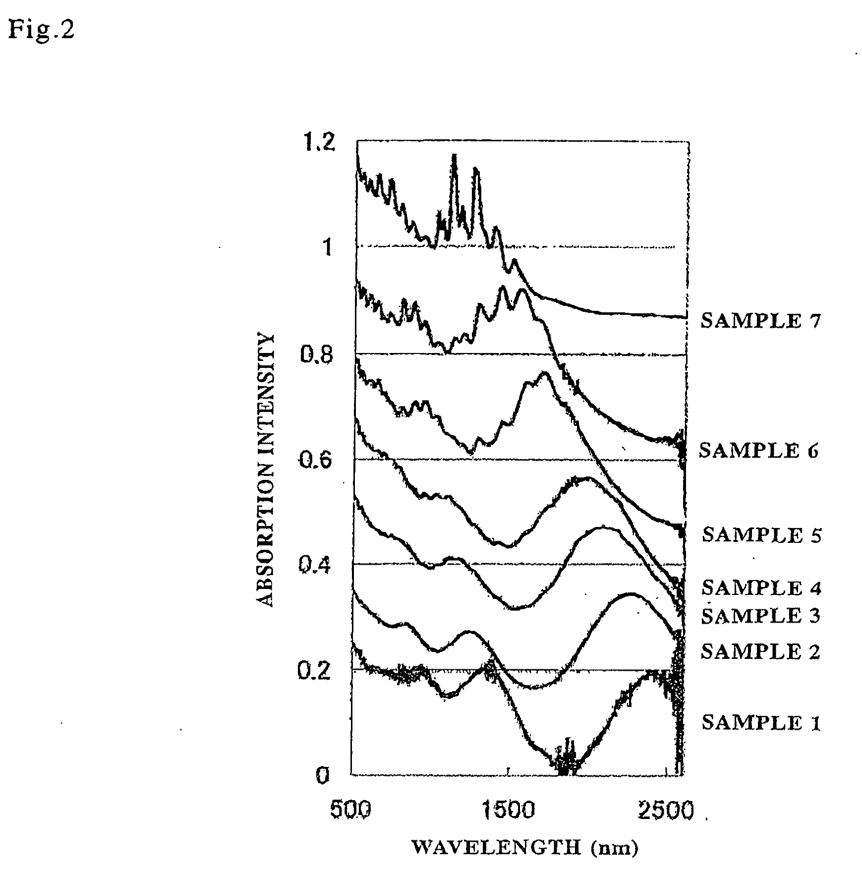 Single-Walled Carbon Nanotubes, Carbon Fiber Aggregate Containing the Single-Walled Carbon Nanotubes, and Method for Producing Those