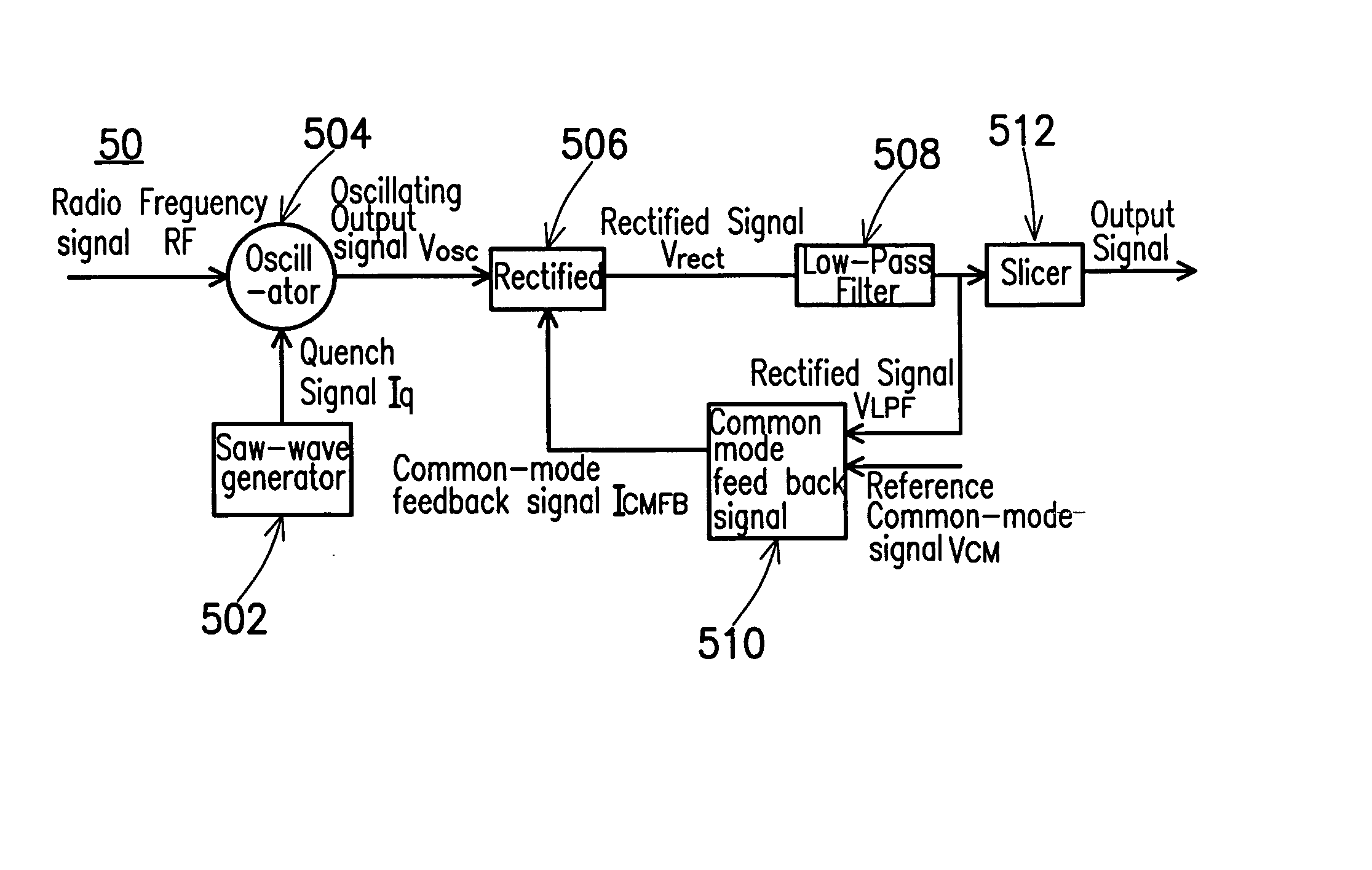 Super-regenerative radio frequency receiver and its data receiving method