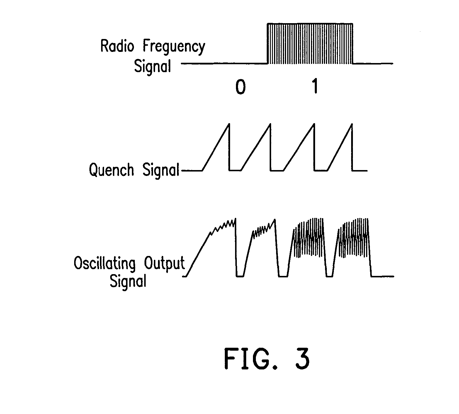 Super-regenerative radio frequency receiver and its data receiving method
