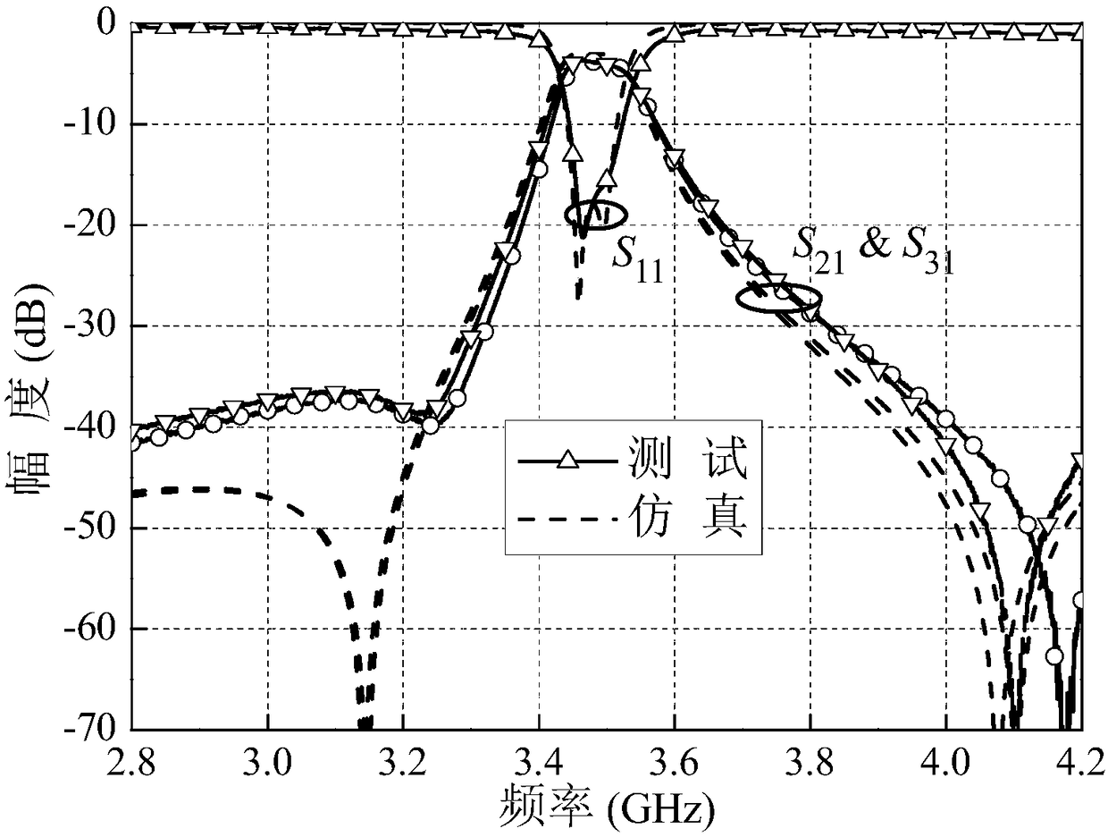 Narrow-band filtering annular coupler based on quadruple-mode dielectric resonator