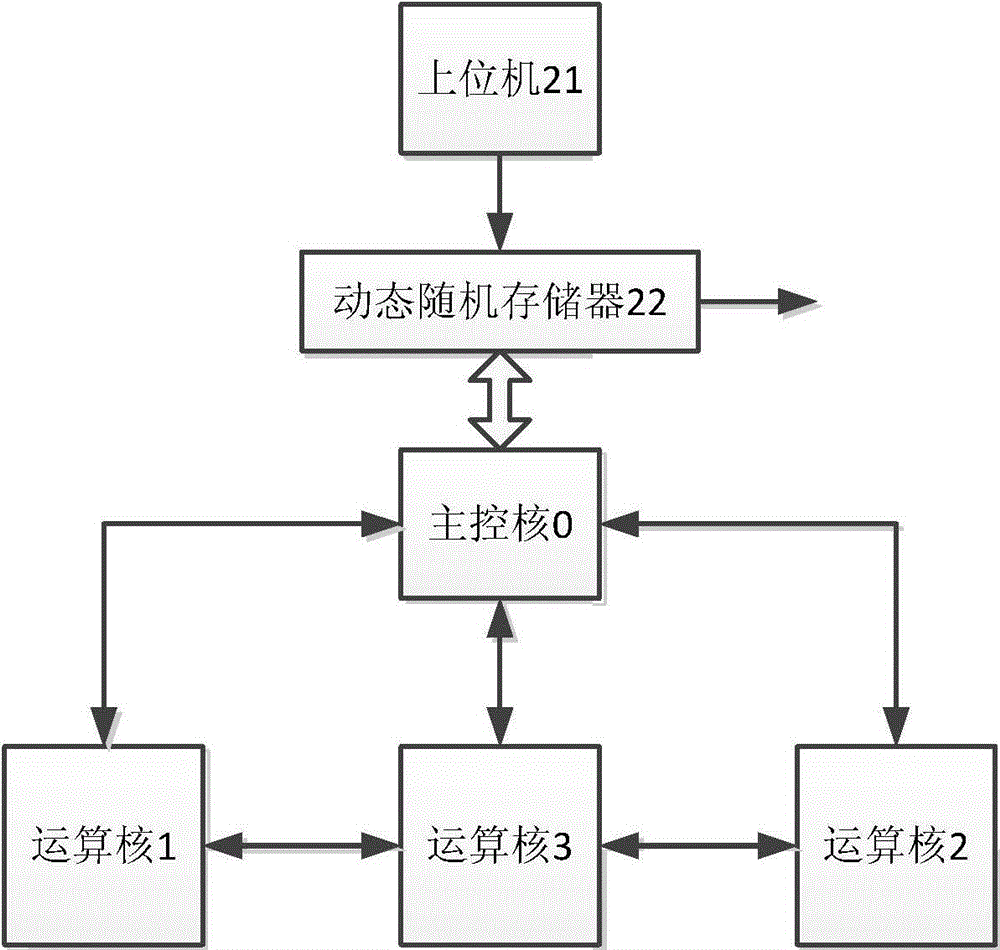 Method and device for simulating shortwave channel and processor