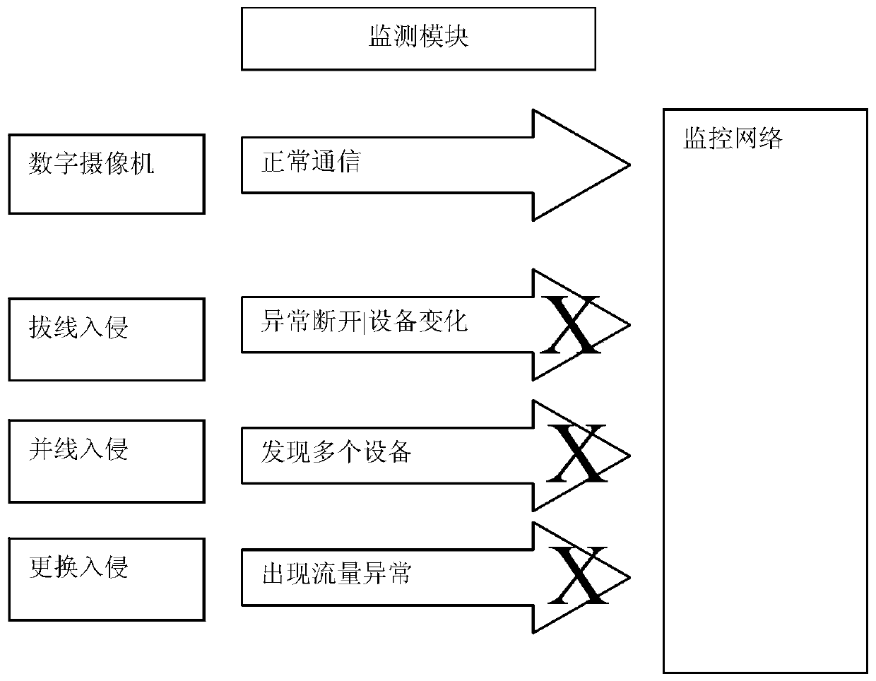 Digital Camera Intrusion Detection and Defense System