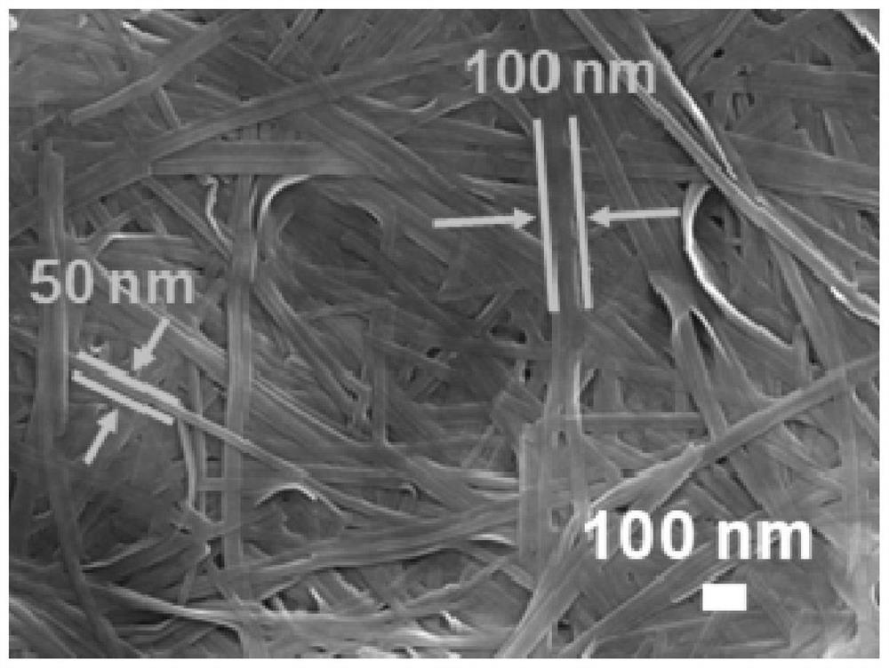 Vanadium pentoxide nanobelt with hydrogen bond network as well as preparation and application thereof