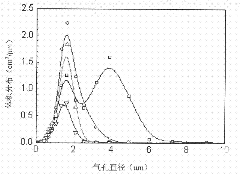 Process for producing stephanoporate Si3N4