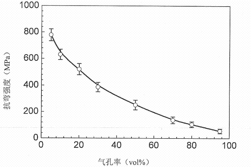 Process for producing stephanoporate Si3N4