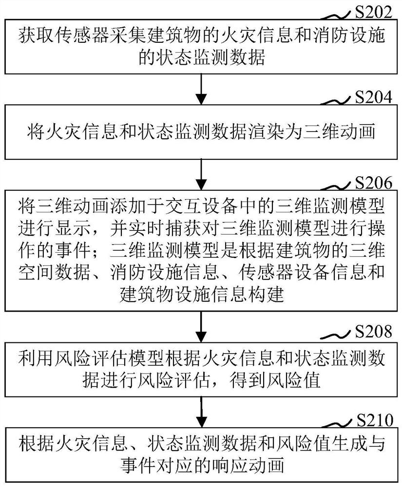 Fire safety monitoring method and device, computer equipment and storage medium