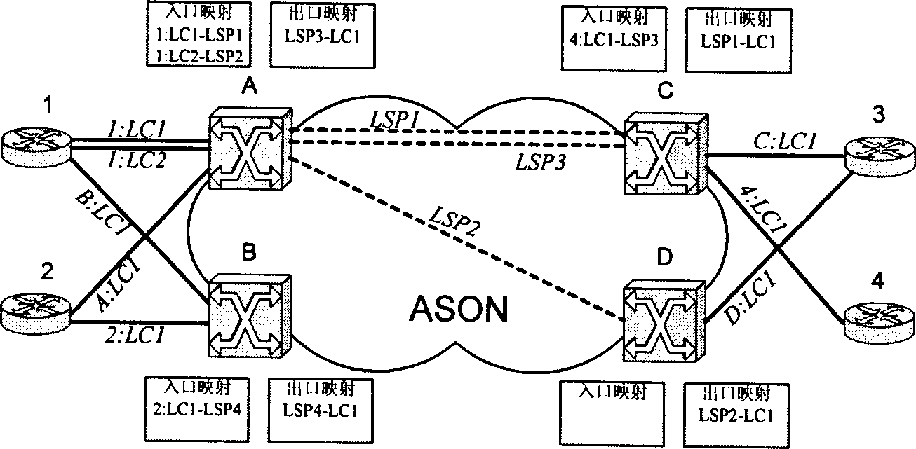 Signaling cascading method of exchange connection in automatic exchange optic/transport network