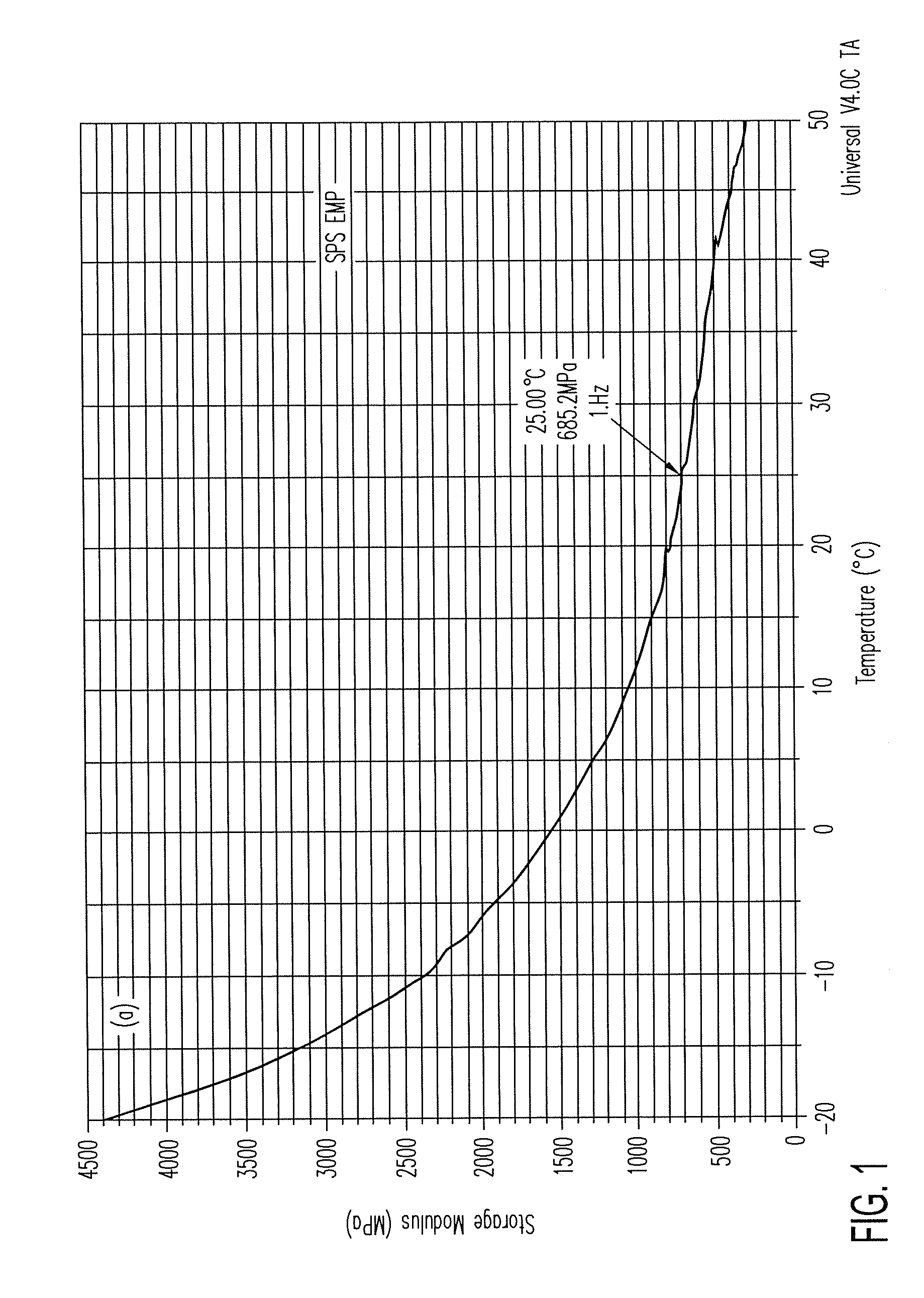 EMP actuators for deformable surface and keyboard application