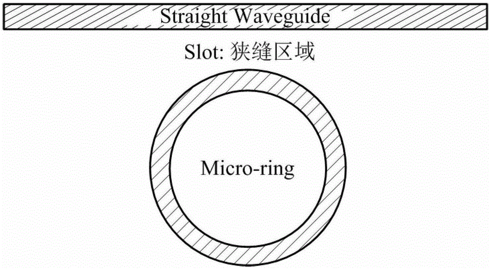 A non-disease diagnosis and therapeutic blood glucose detection method based on slit waveguide