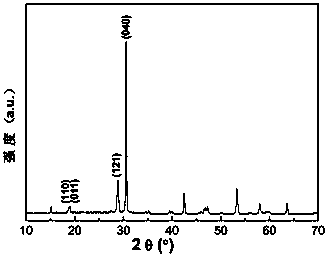 Method for synthesis of (010) preferred orientation bismuth vanadate powder by glycerol preparation hydrothermal process