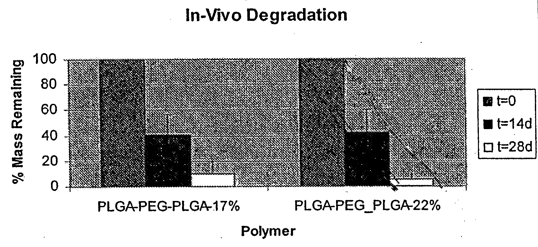 Biosoluble coating with linear over time mass loss