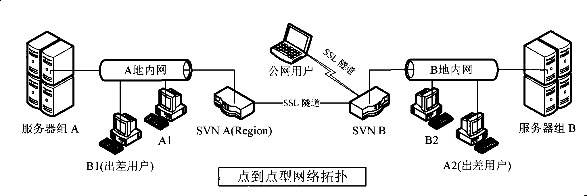 Method and apparatus for guarantee quality of service of secure socket layer of virtual private network