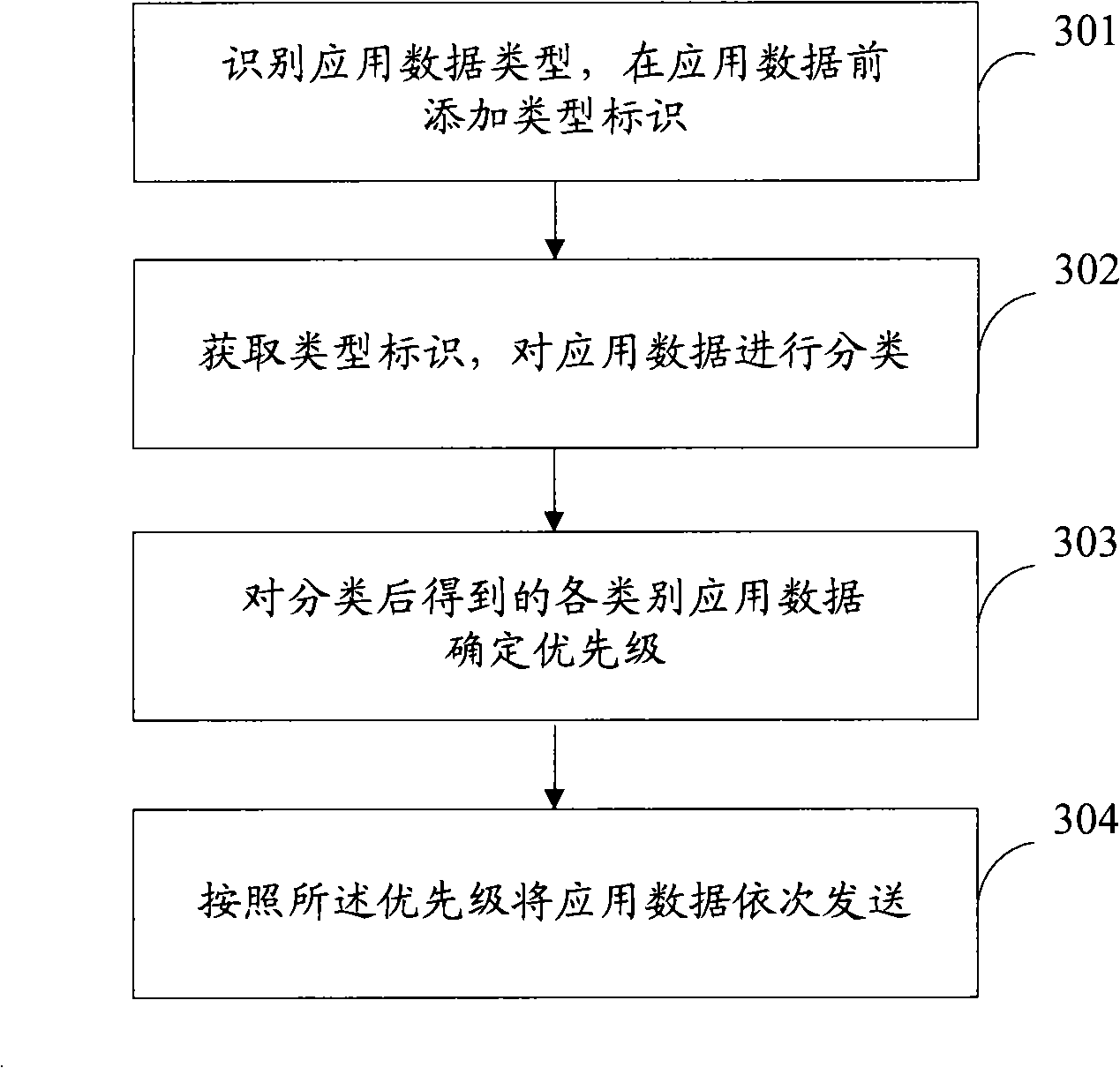 Method and apparatus for guarantee quality of service of secure socket layer of virtual private network