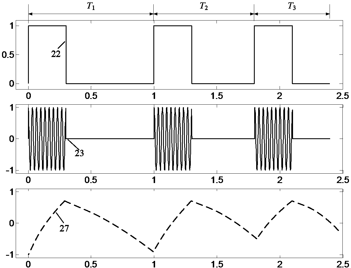 A cross-correlation eddy current thermal imaging defect detection and tomography method and system