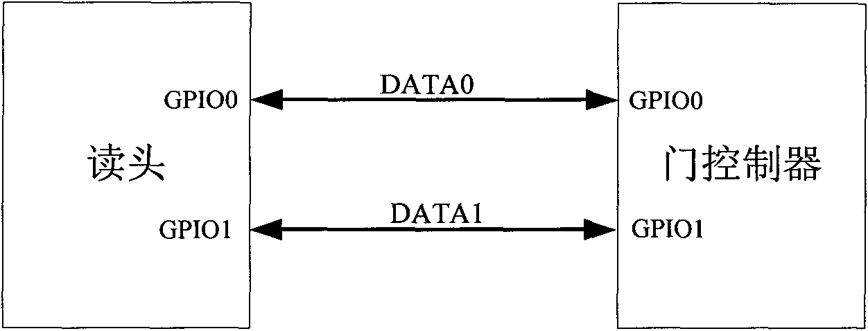 Controller interface capable of automatically detecting WGIN input and control method