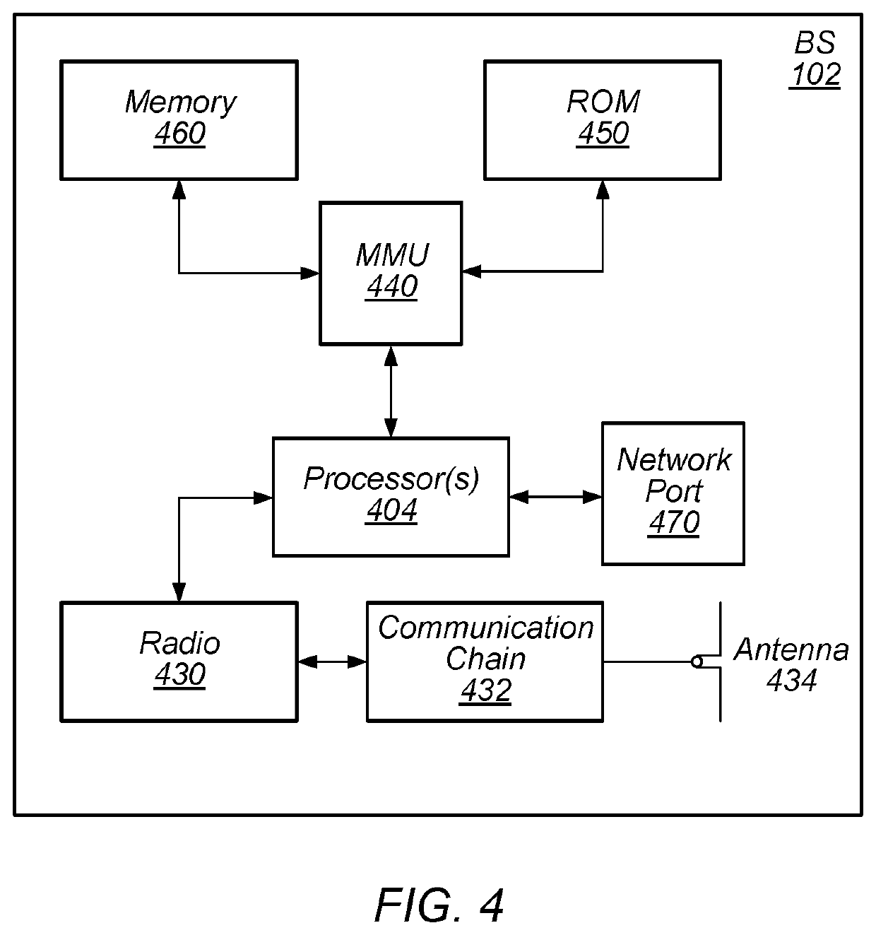 Power Saving for Pedestrian User Equipment in Vehicular Communications Systems