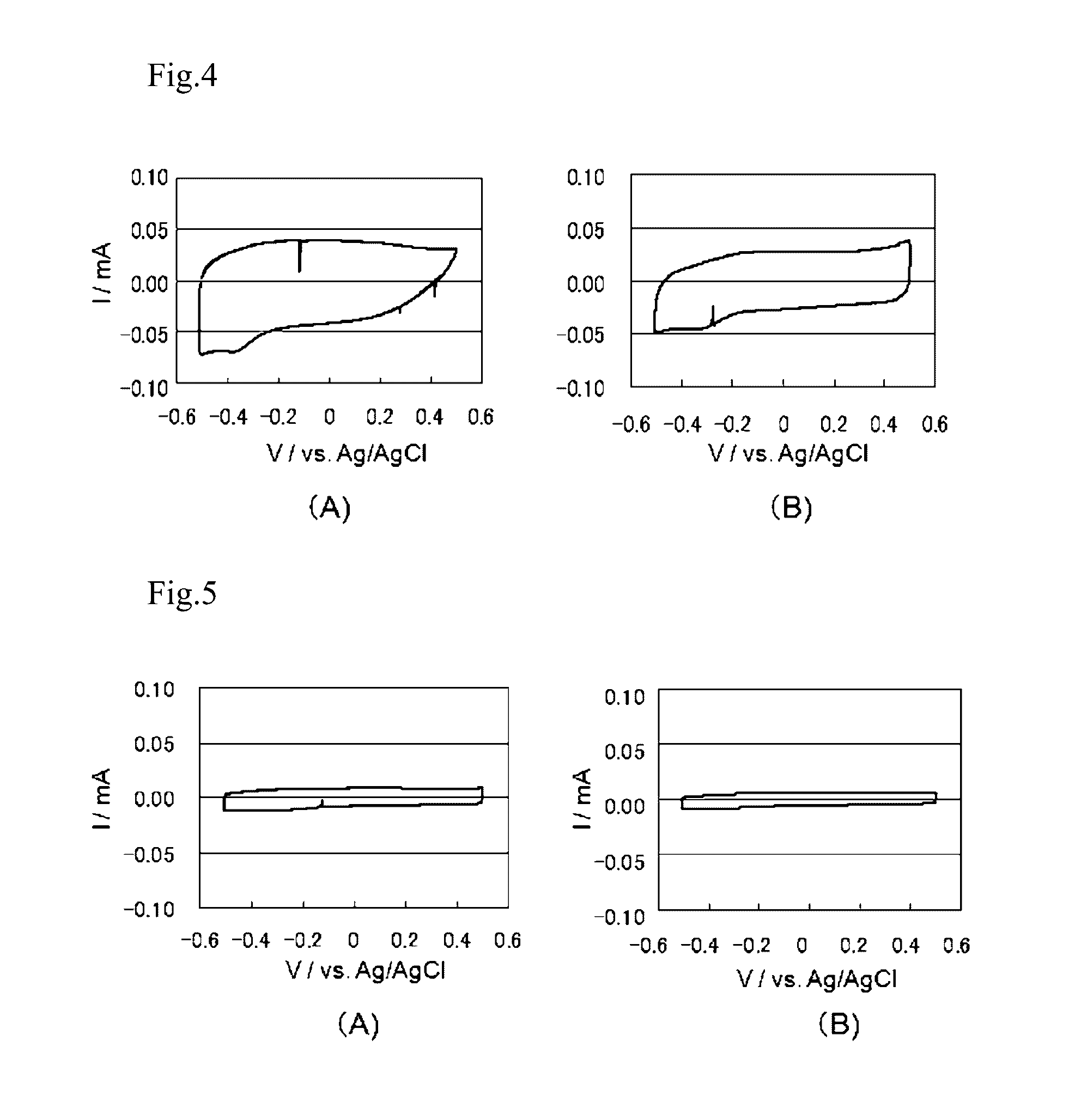 Polymerization solution, conductive polymer film obtained from the polymerization solution, polymer electrode, and solid electrolytic capacitor