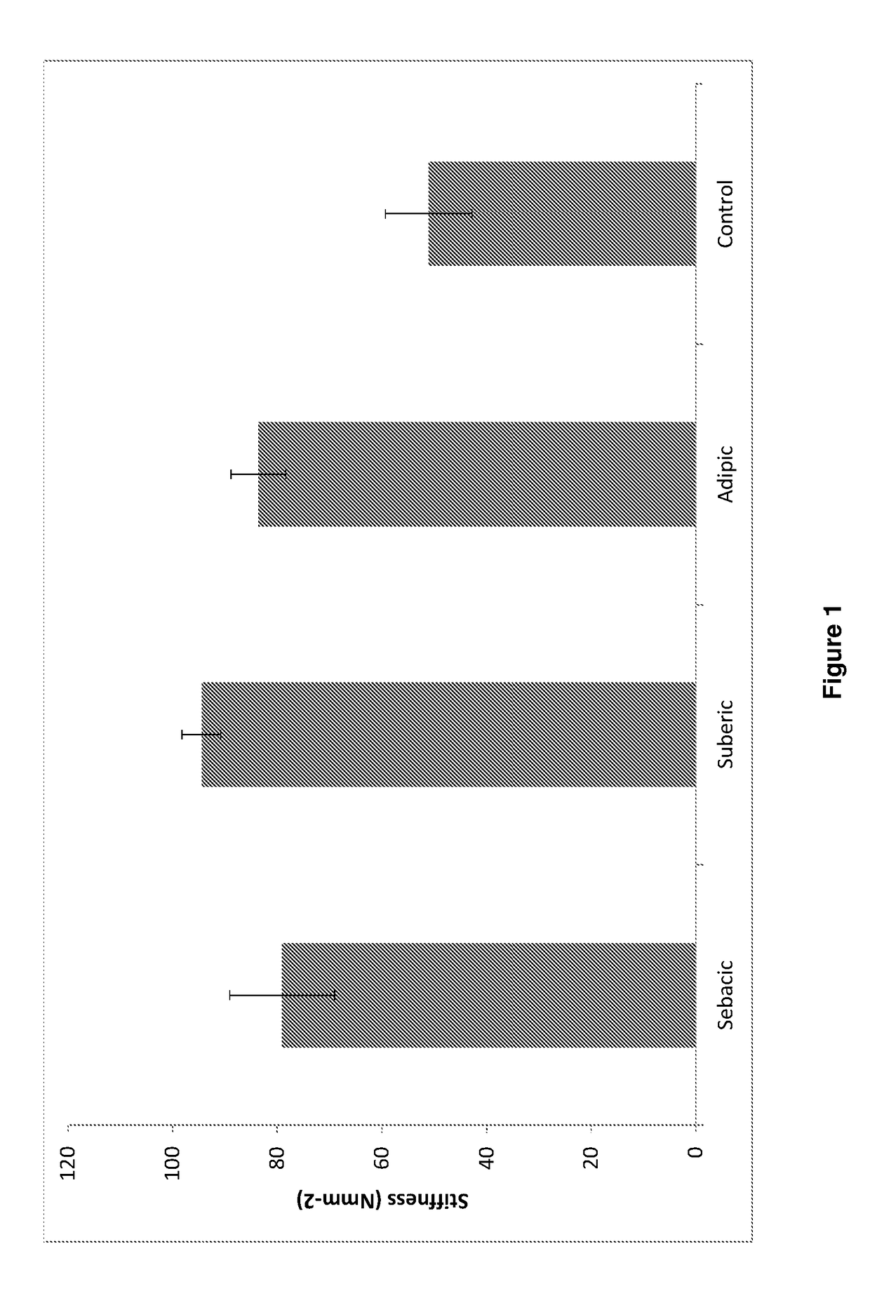 Composition comprising diacid derivatives and their use in the treatment of collagenic eye disorders