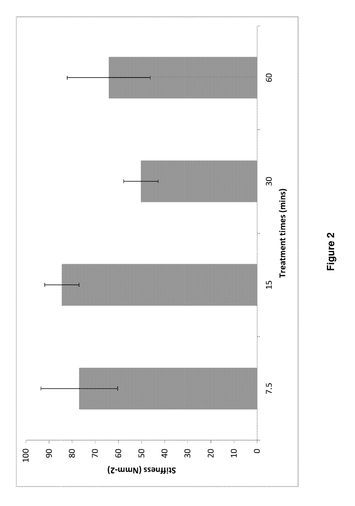 Composition comprising diacid derivatives and their use in the treatment of collagenic eye disorders