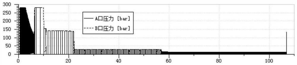 An intelligent control system for pump environment simulation and testing for electro-hydrostatic actuators