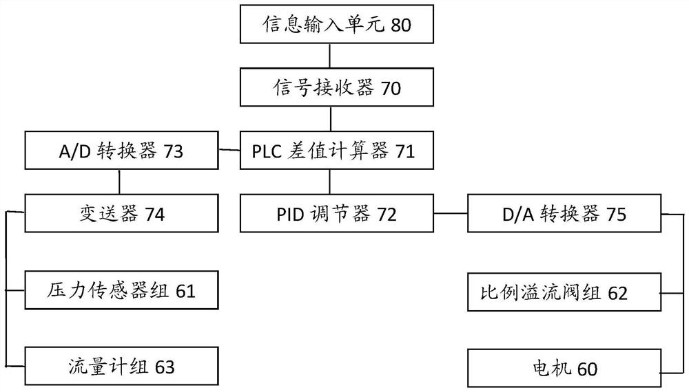 An intelligent control system for pump environment simulation and testing for electro-hydrostatic actuators