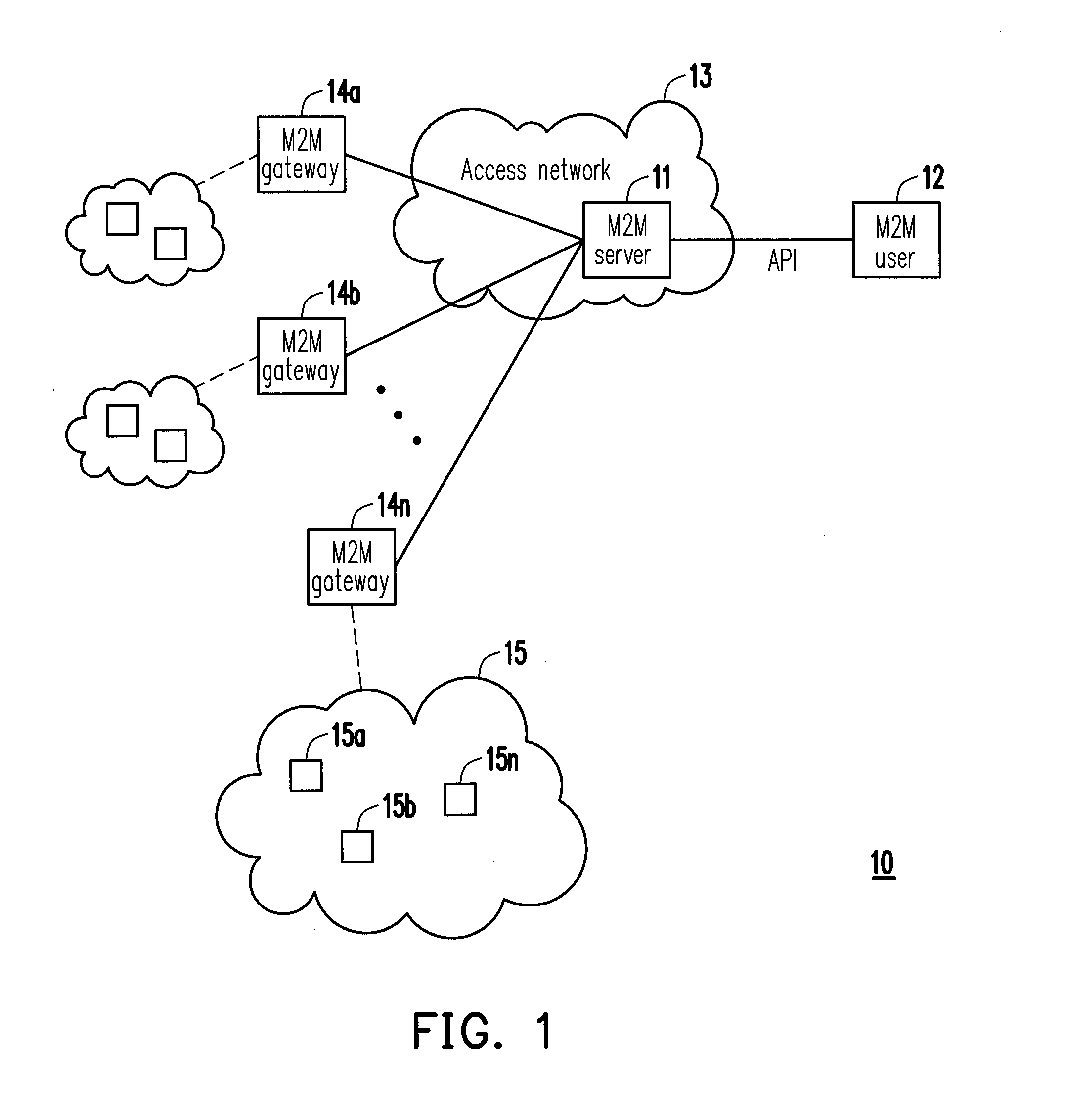 Operation method in heterogeneous networks and gateway and wireless communication device using the same