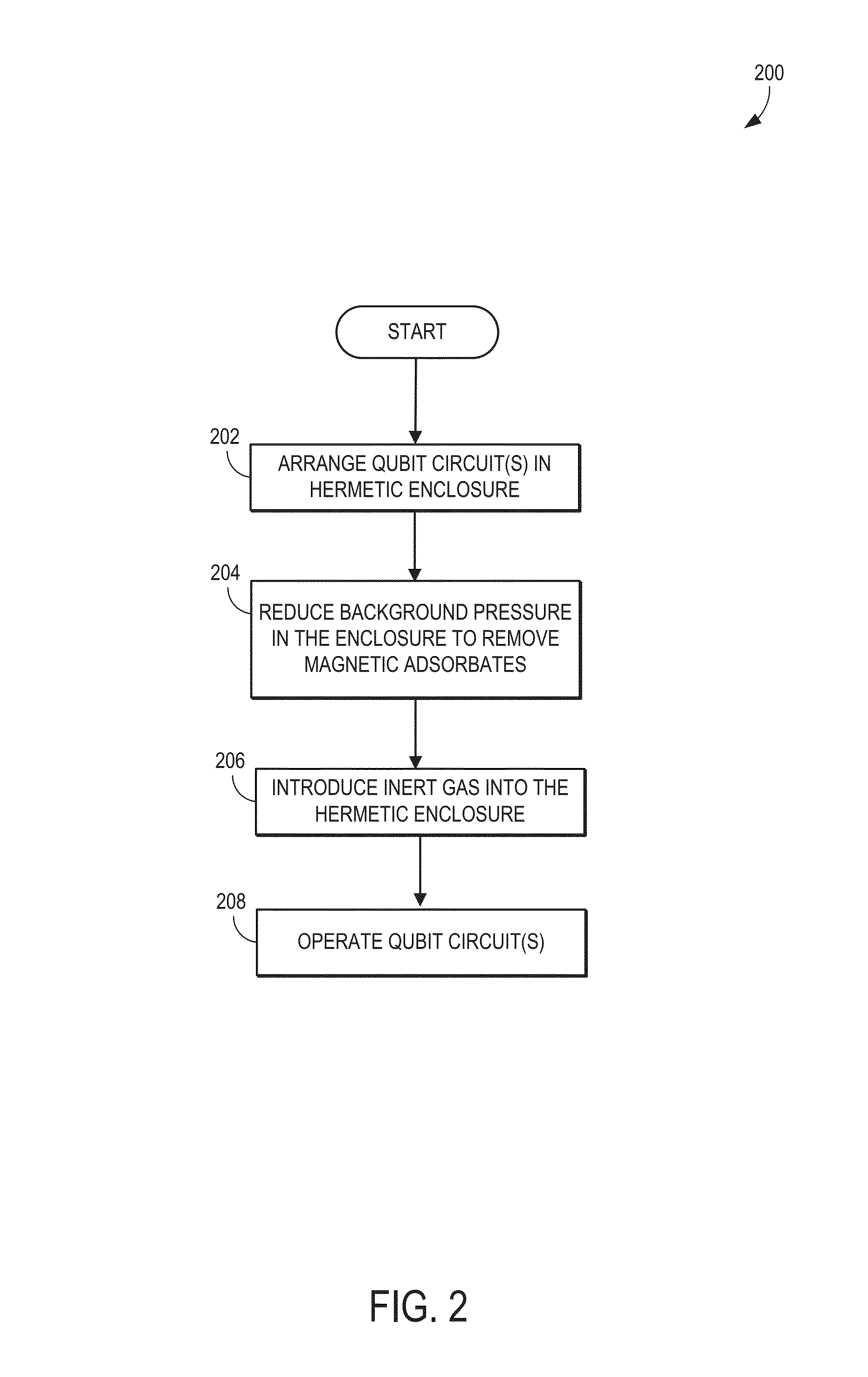 Systems and Methods for Suppressing Magnetically Active Surface Defects in Superconducting Circuits