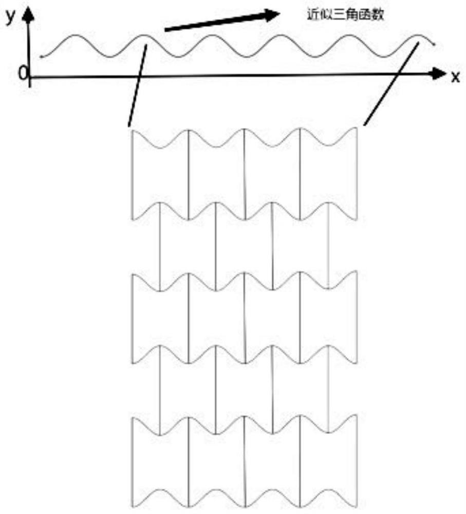 Design method and device for constructing negative Poisson's ratio of curved surface based on approximation function