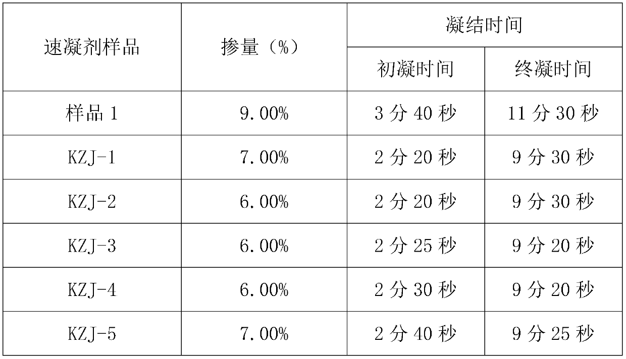 High-strength stable type liquid accelerator and preparation method thereof