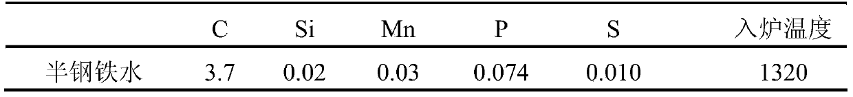 Semisteel steelmaking method