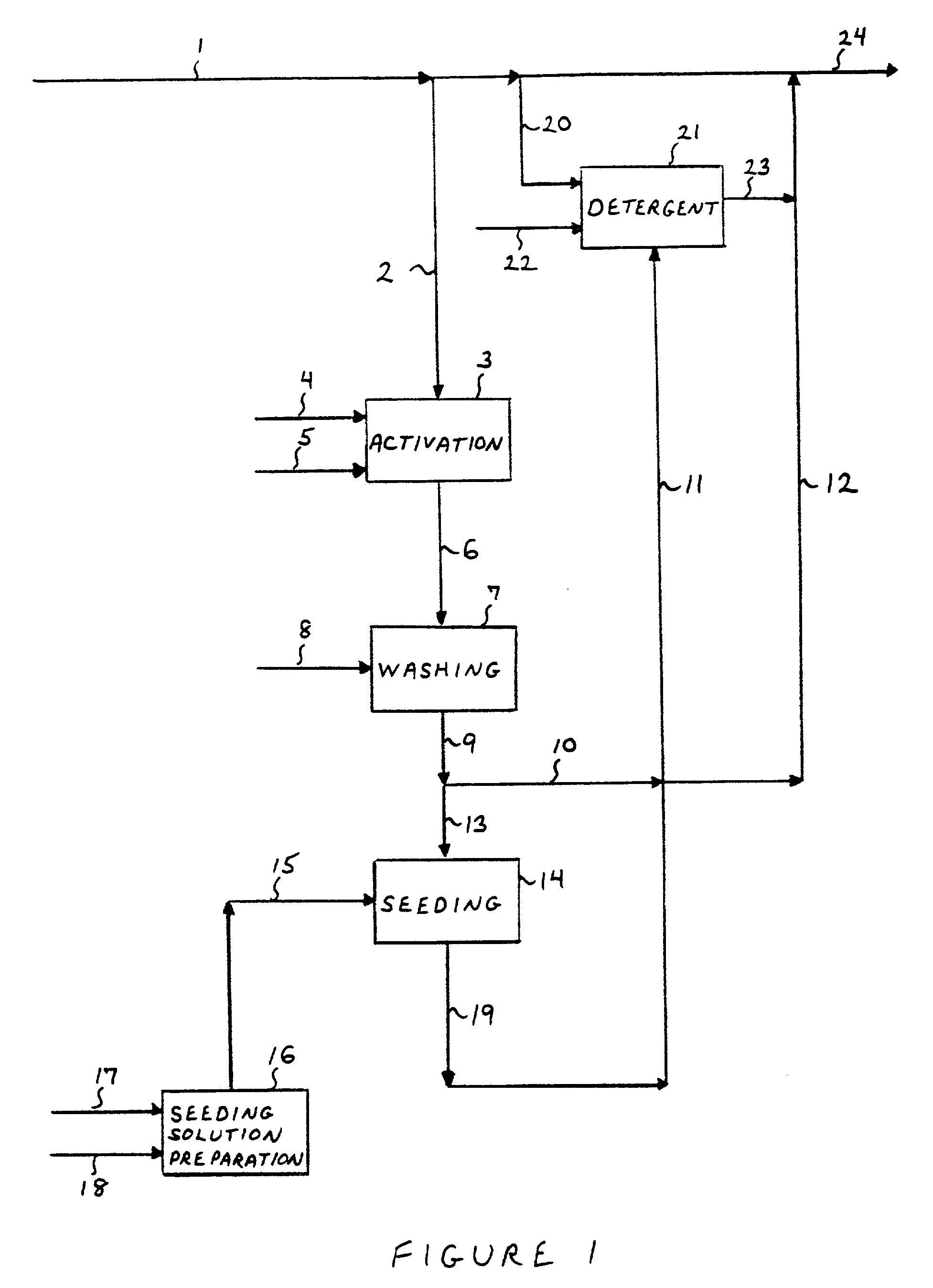 Process for the preparation of noble metal coated non-noble metal substrates, coated materials produced in accordance therewith and compositions utilizing the coated materials