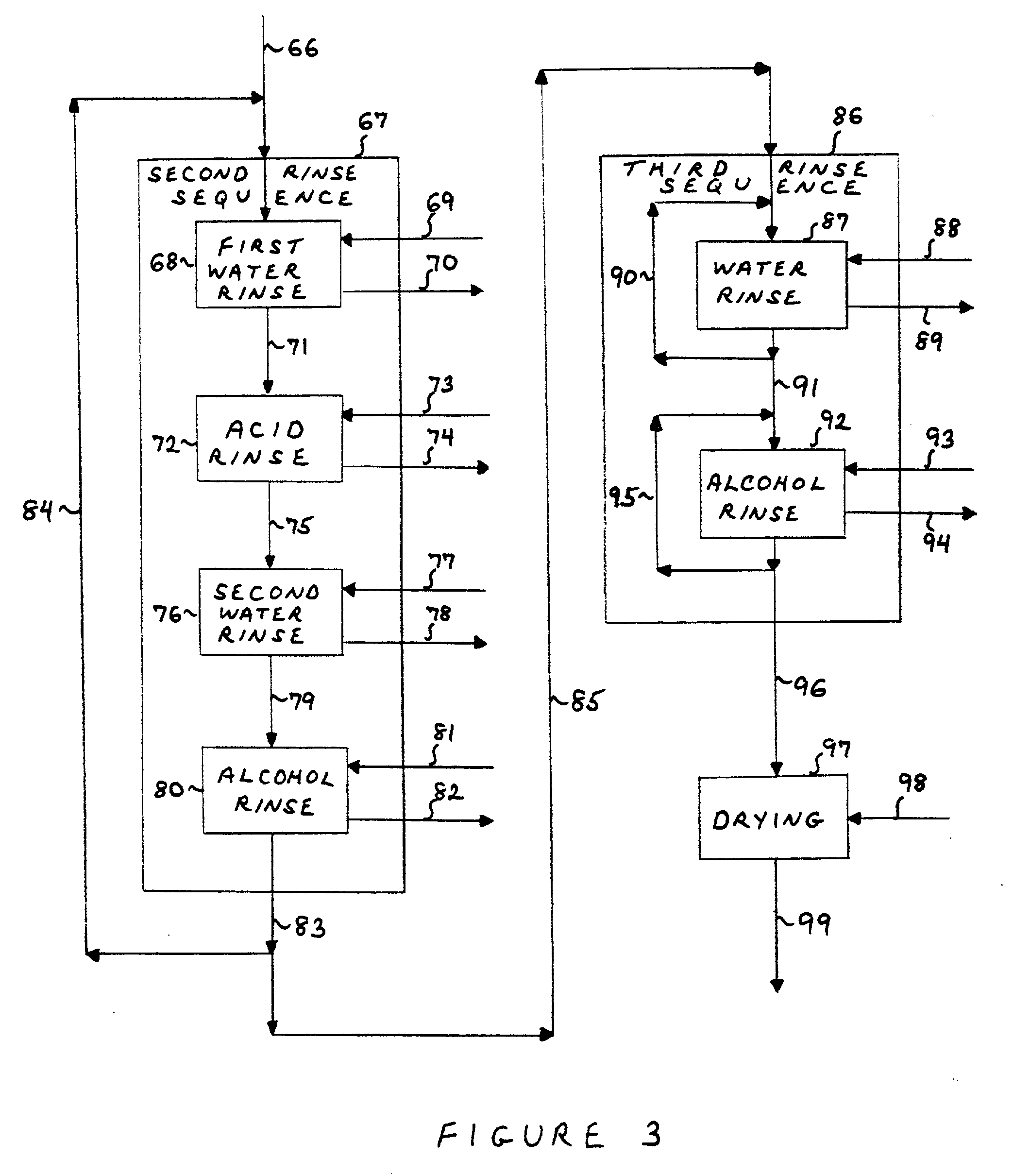 Process for the preparation of noble metal coated non-noble metal substrates, coated materials produced in accordance therewith and compositions utilizing the coated materials