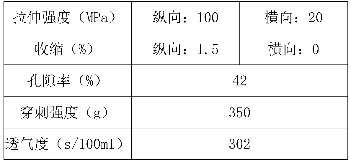 High-performance lithium battery separator dry double-drawing process