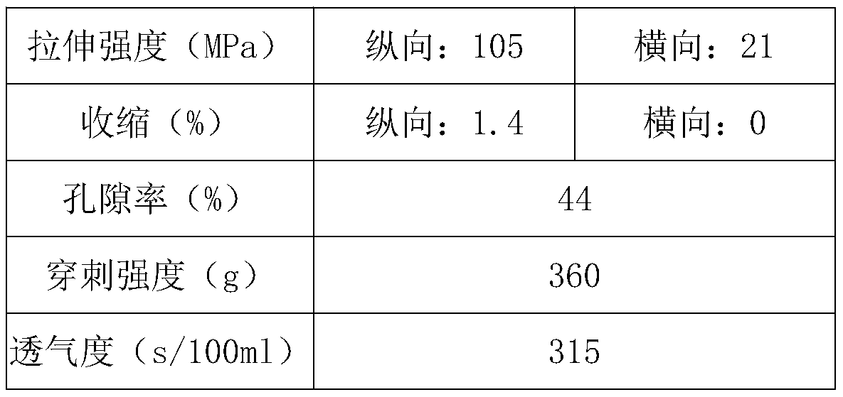 High-performance lithium battery separator dry double-drawing process