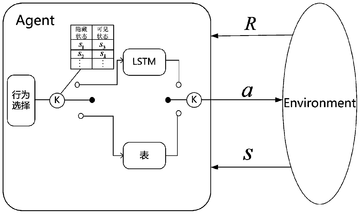A Web Service Composition Method Based on Deep Reinforcement Learning