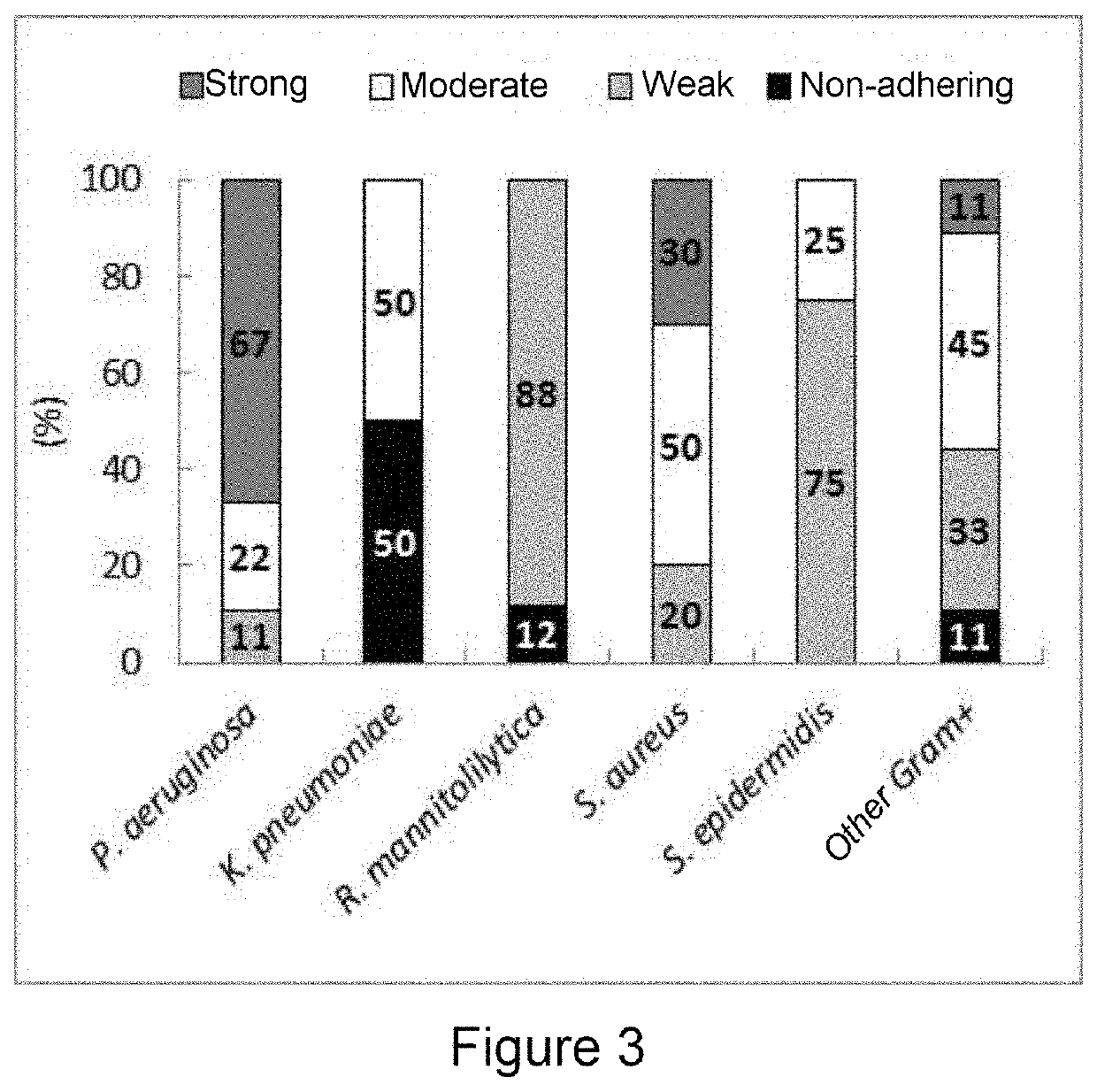 Method for classifying microorganisms