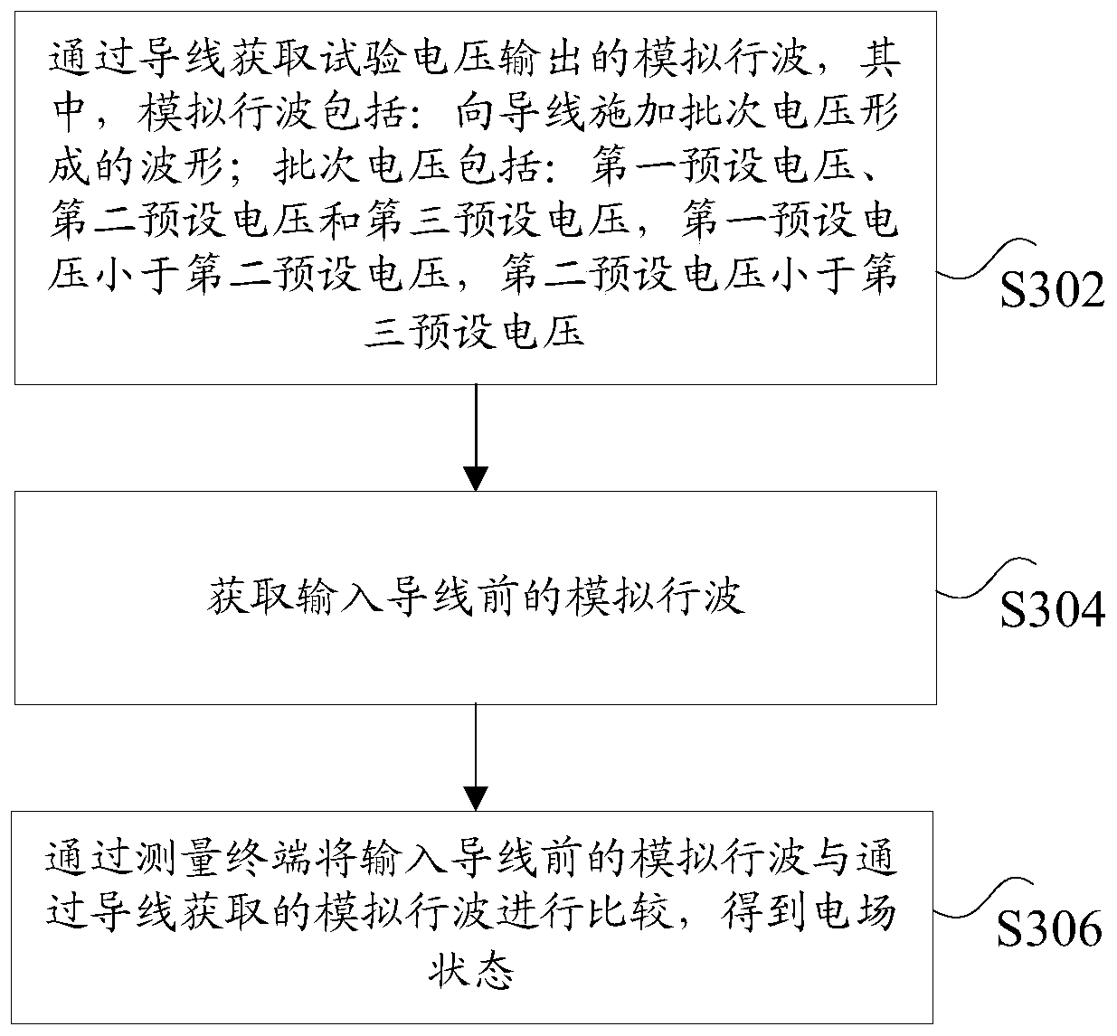 Electric transmission line detection system, method and device