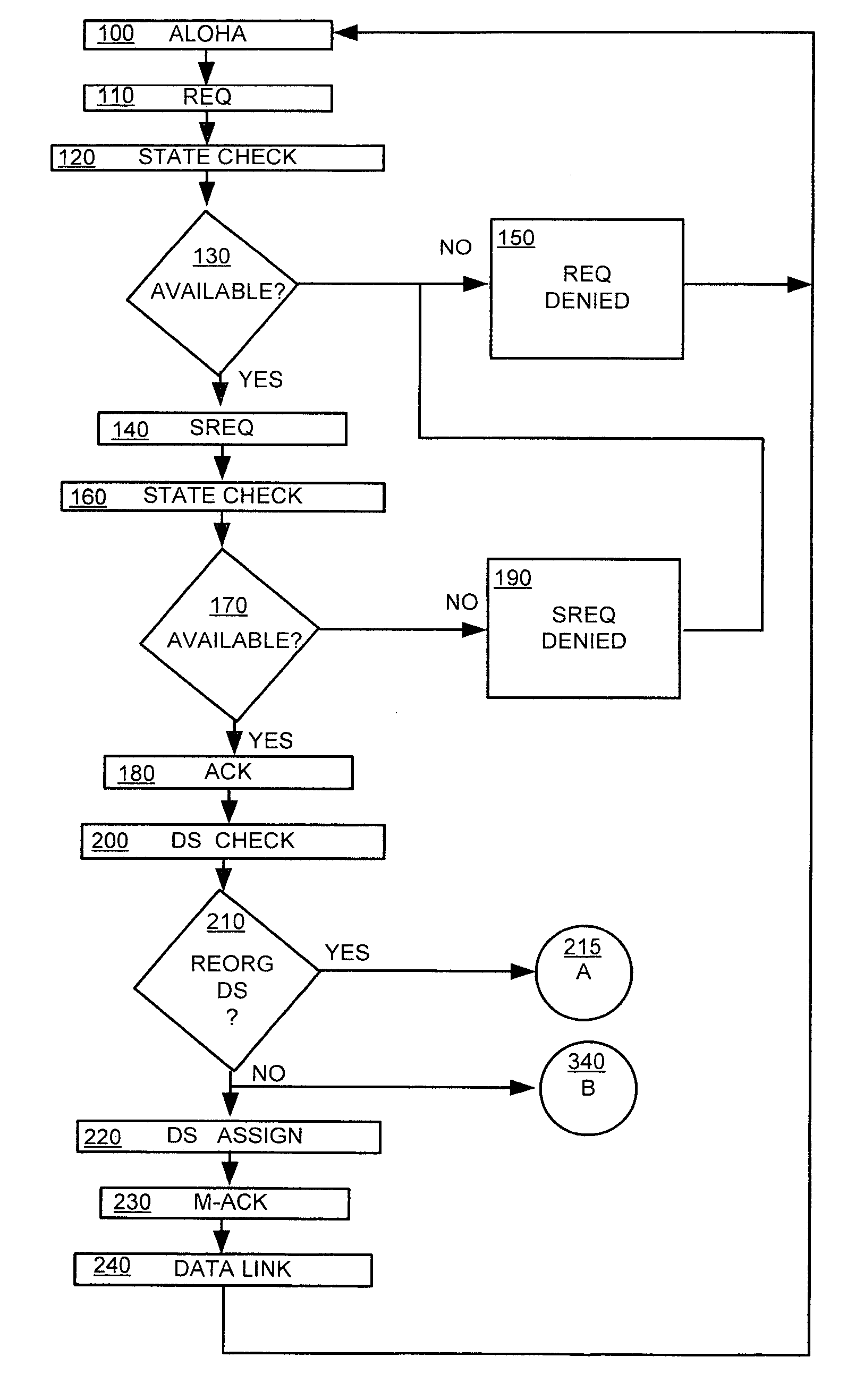Apparatus and method for managing variable-sized data slots within a time division multiple access frame