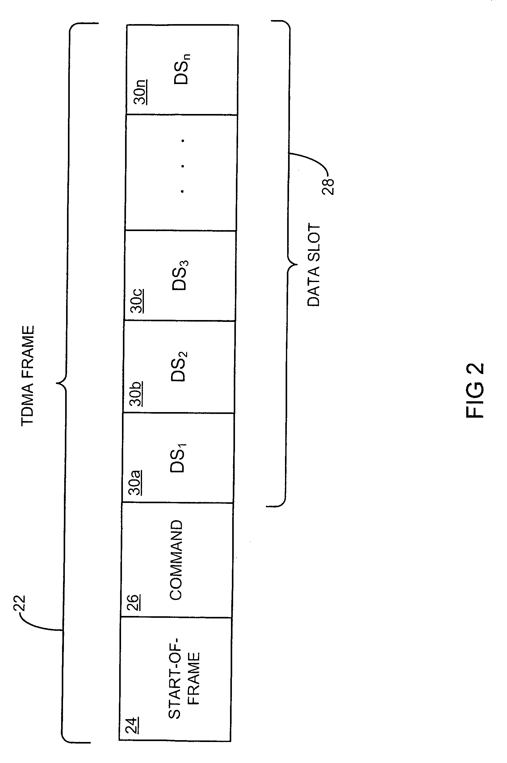 Apparatus and method for managing variable-sized data slots within a time division multiple access frame