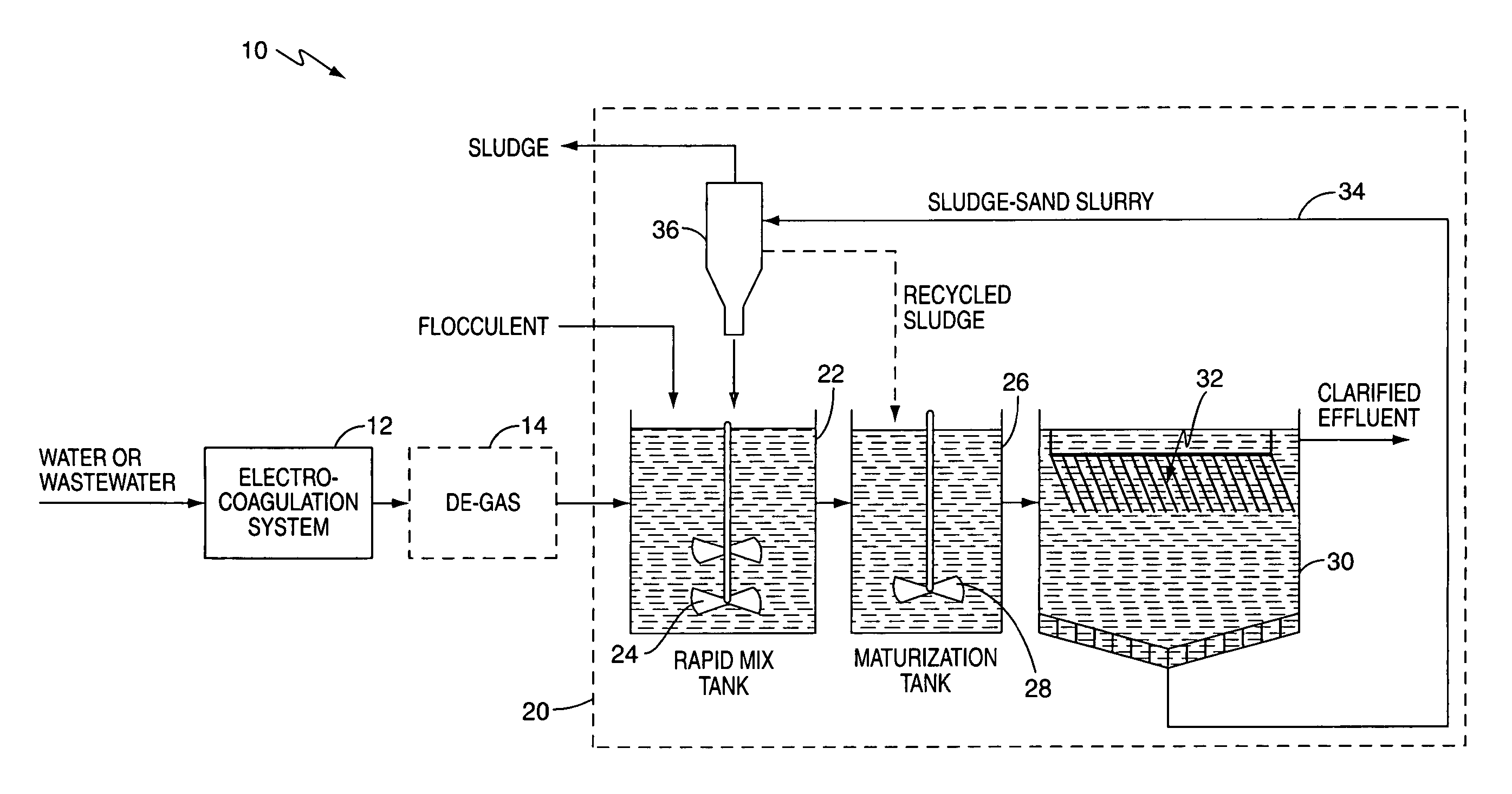 Ballasted flocculation process and system incorporating an electro-coagulation reactor for treating water or wastewater