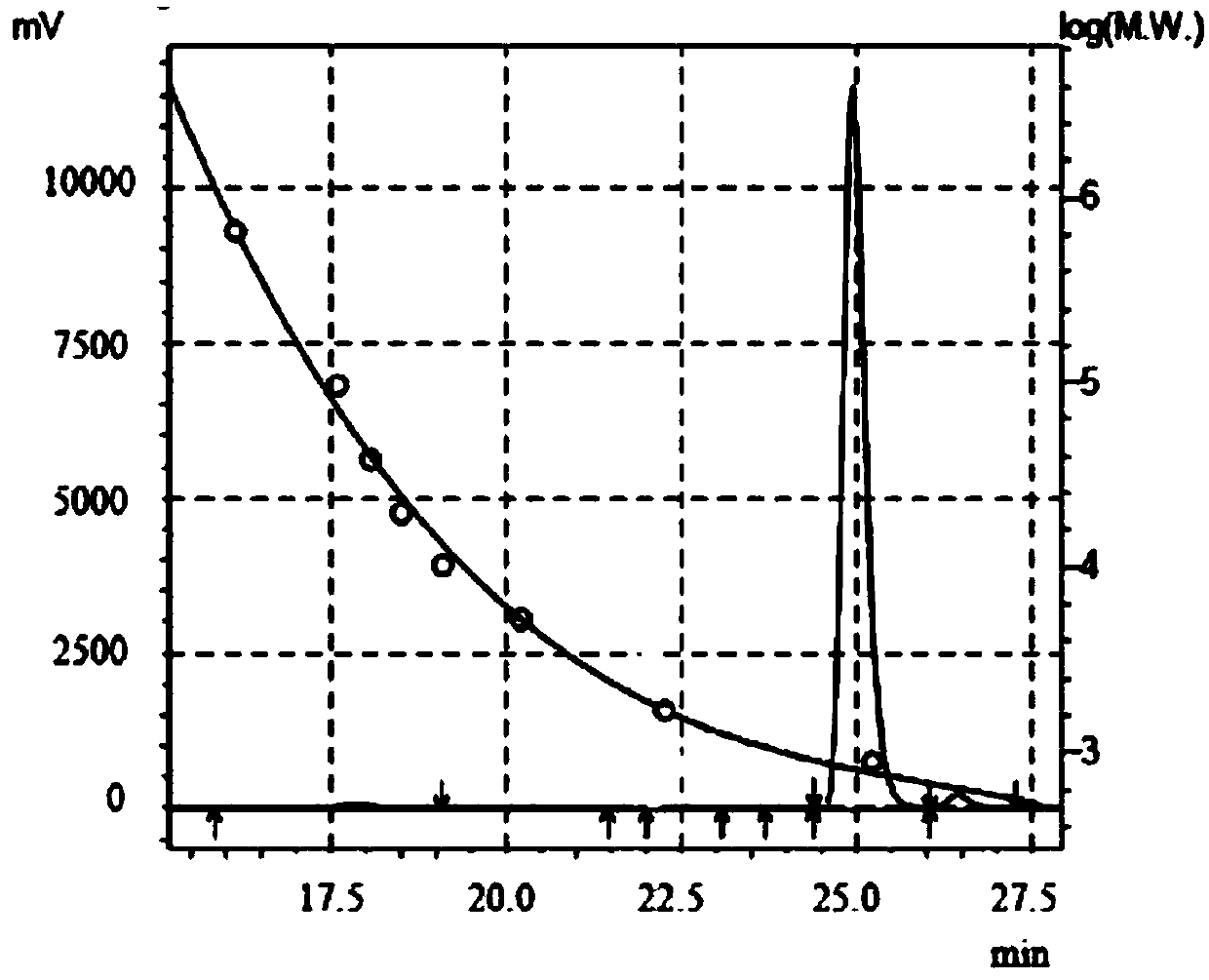 Cannabidiol composition and application thereof