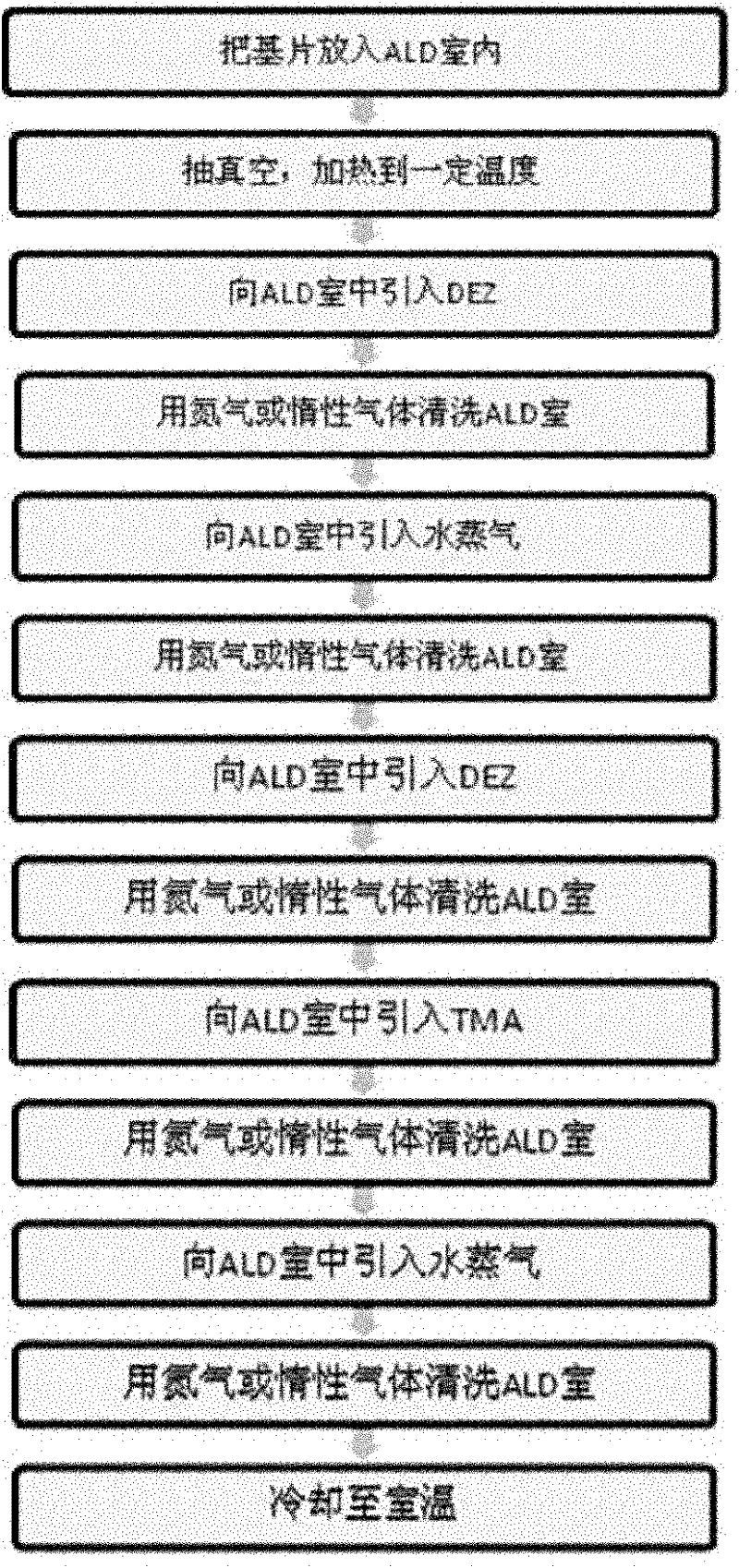 Method for preparing Al-doped ZnO transparent conductive film by atomic layer deposition