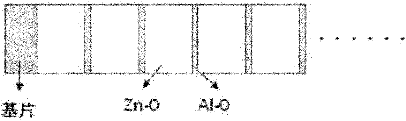 Method for preparing Al-doped ZnO transparent conductive film by atomic layer deposition