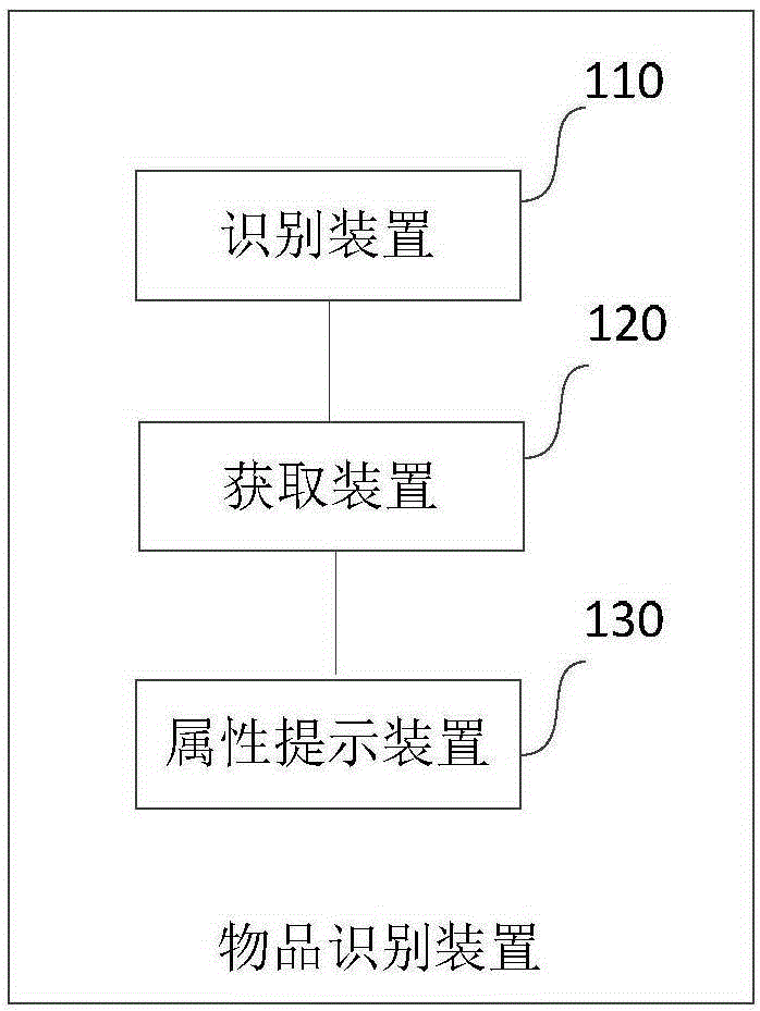Article identification device, smart refrigerator and user terminal