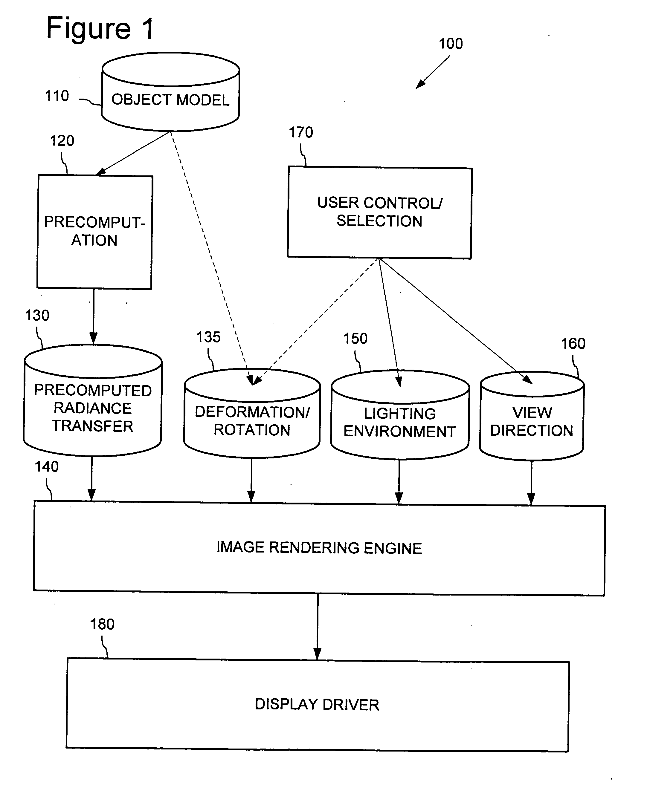 Local, deformable precomputed radiance transfer