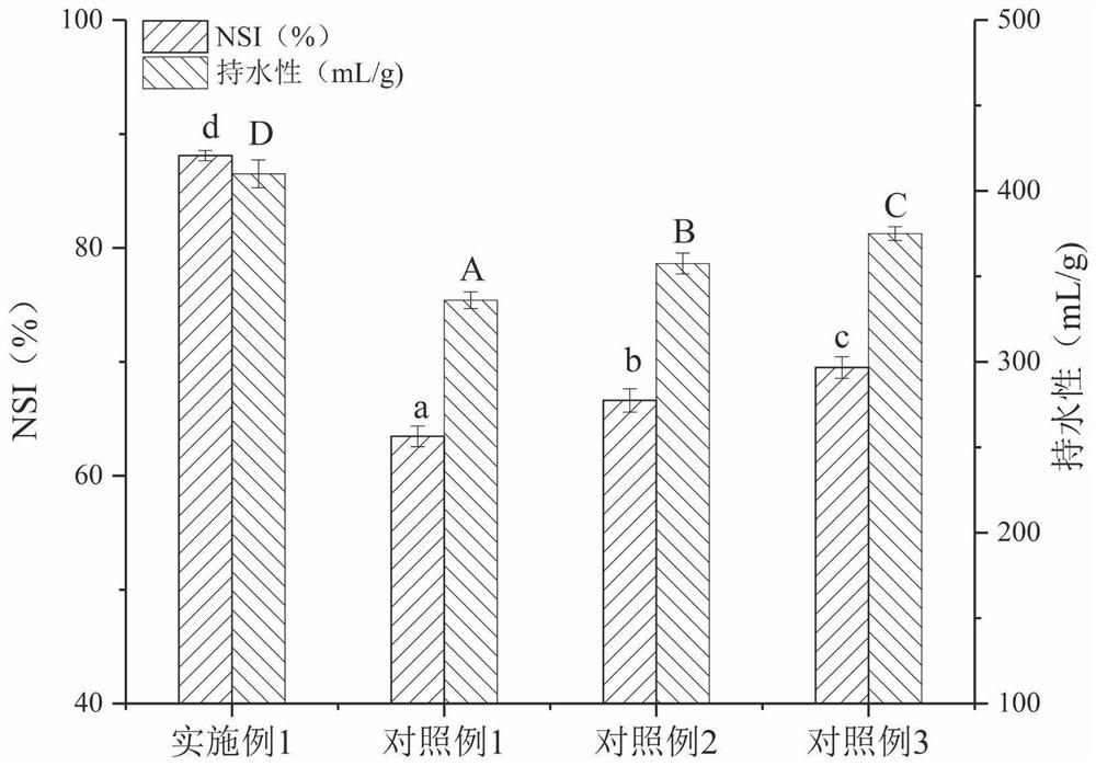 A kind of preparation method of pea protein isolate